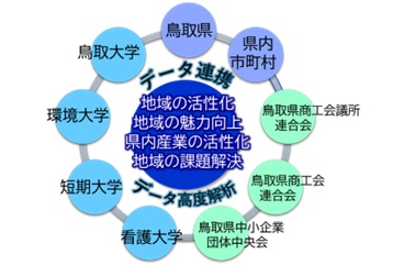 鳥取県デジタルイノベーションセンター設立趣旨の図