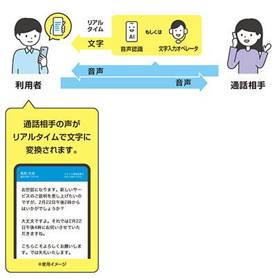 ヨメテルのイメージイラスト