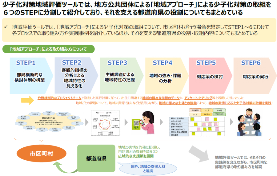 少子化対策地域評価ツールイメージ