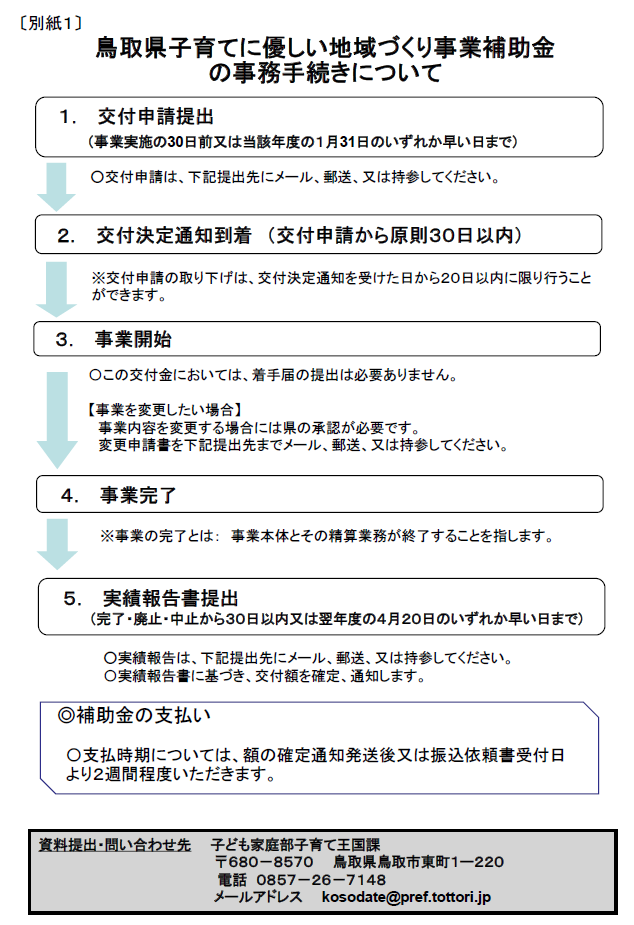 子育てに優しい地域づくり事業補助金