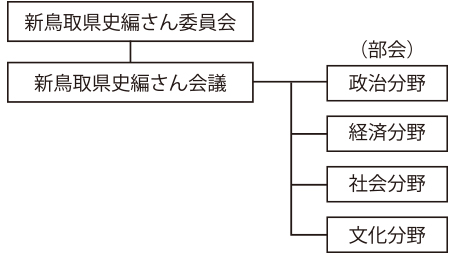 組織図