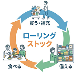 ローリングストックのイメージ画像