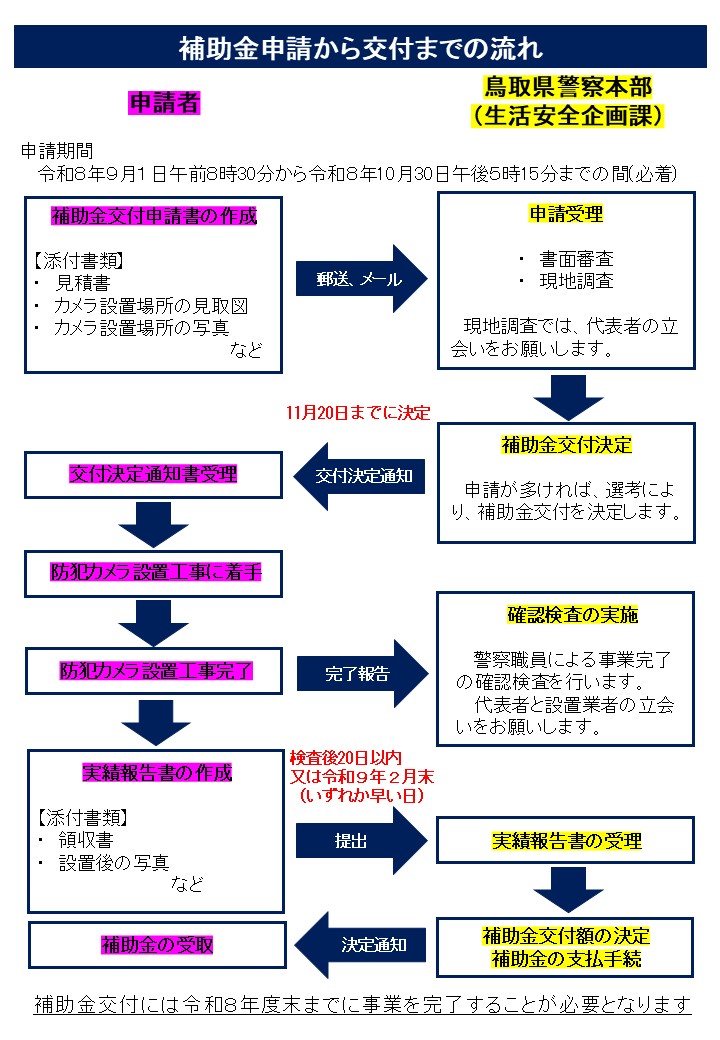 詳細チラシ（裏）