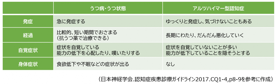 うつ病との違い