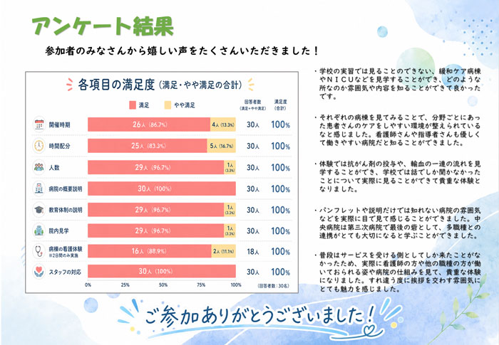 2026年度看護サマーセミナー開催報告03