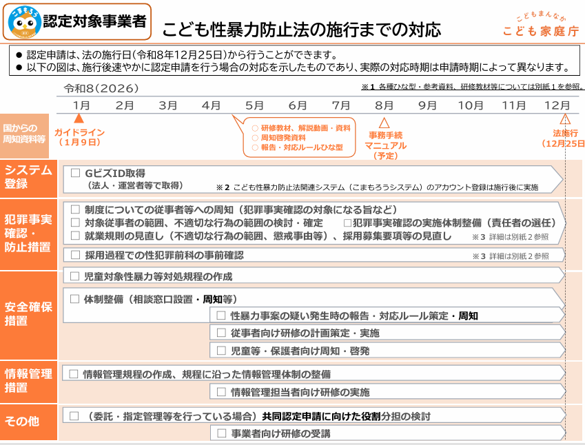 認定事業者対応リスト