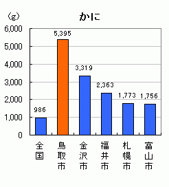 かに