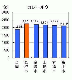 カレールウ