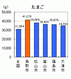 たまご