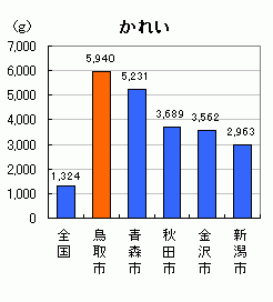 かれい