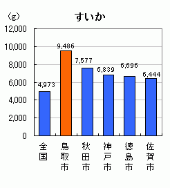 すいか