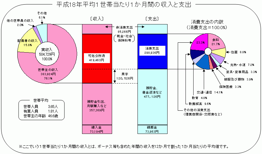 Ii 結果の概要 とりネット 鳥取県公式サイト