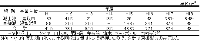 集計表