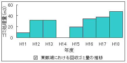 推計グラフ