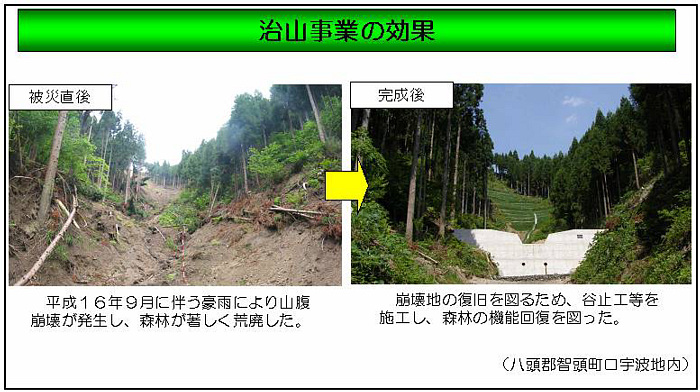 治山事業の効果（被災直後、完成後）