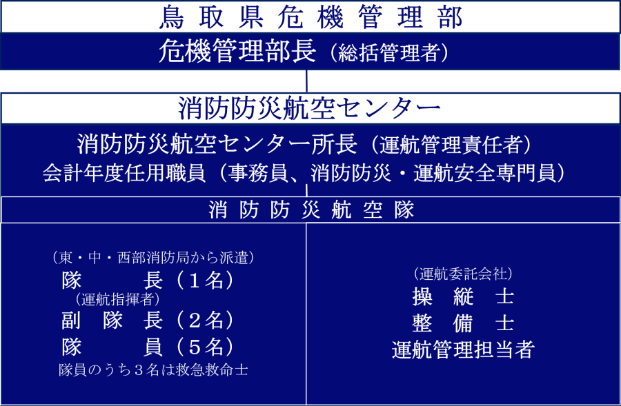unkoutaisei