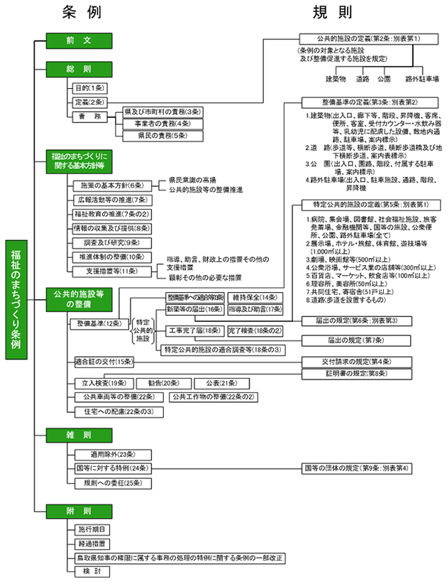 体系図