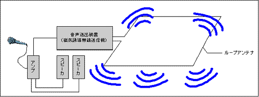 磁気誘導ループ