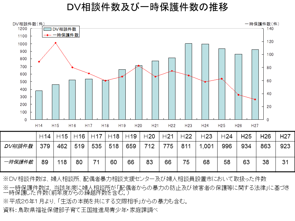 相談 ドメスティック バイオレンス