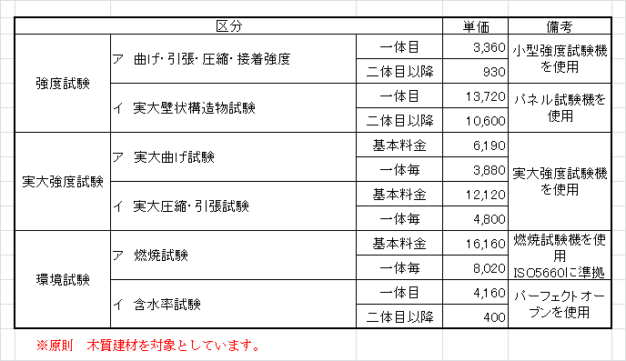 手数料