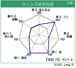ウィンズ米子 1月
