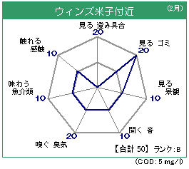 ウィンズ米子 2月