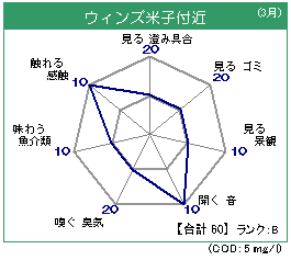 ウィンズ米子 3月