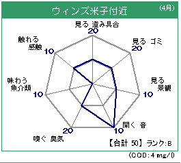 ウィンズ米子 4月