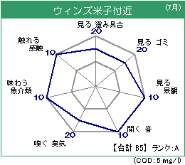 ウィンズ米子