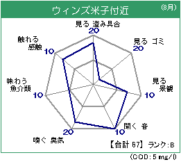 ウィンズ米子 8月