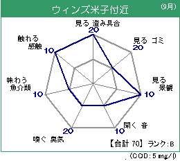 ウィンズ米子 9月