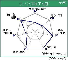 ウィンズ米子(10月)