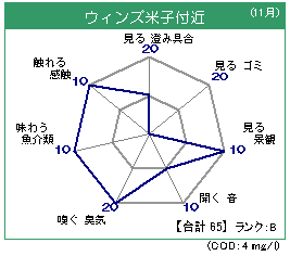 ウィンズ米子 11月