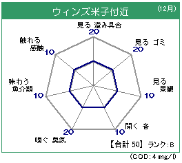 ウィンズ米子 12月