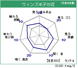 ウィンズ米子 年間