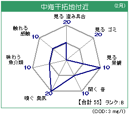 中海干拓地 2月