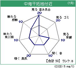中海干拓地 7月