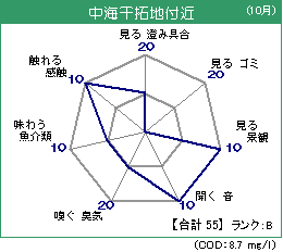 中海干拓地(10月)