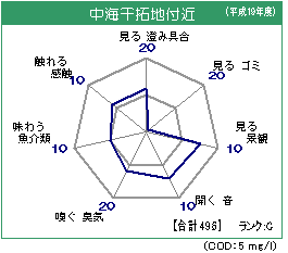 中海干拓地 年間