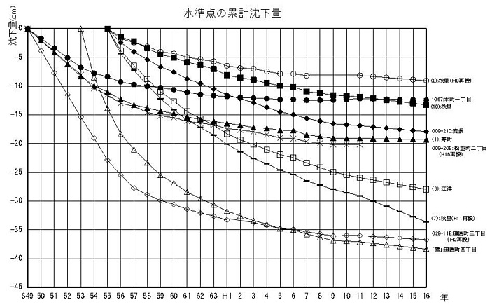 グラフ