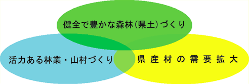 図