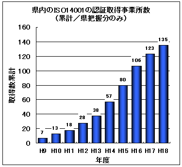 iso取得数