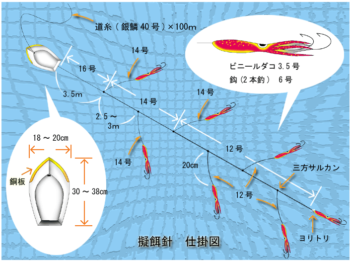 疑似針を用いた仕掛け