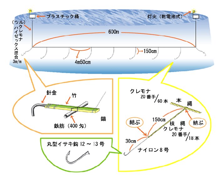 漁具図