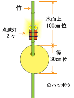 漁具２