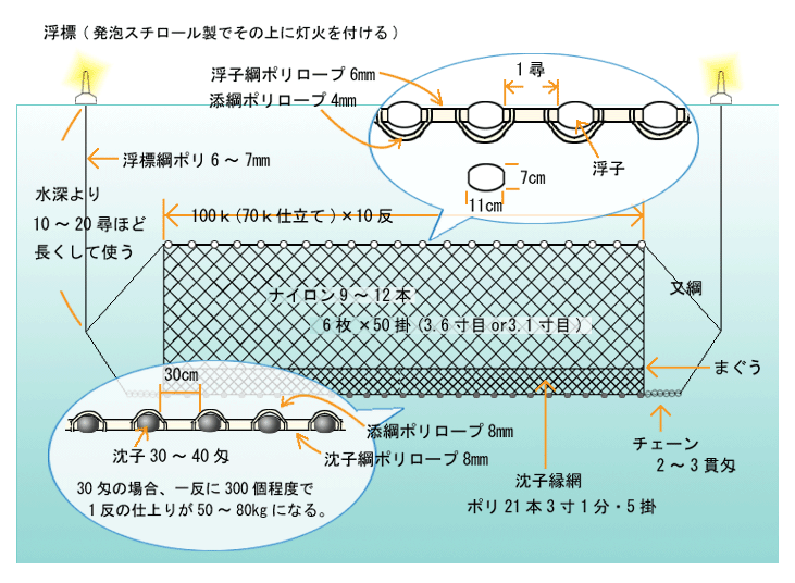 漁具