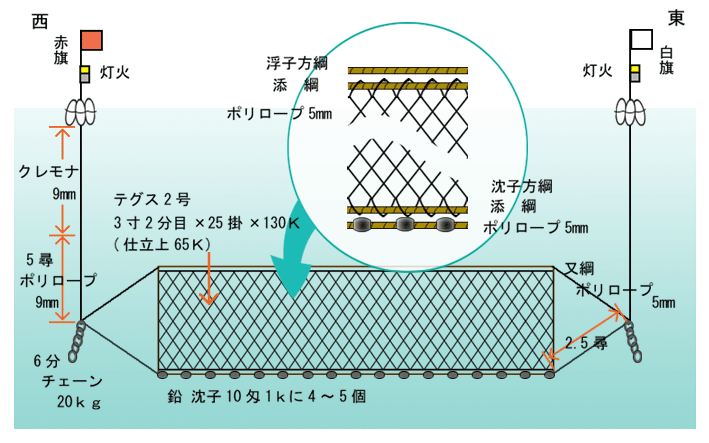 刺網　刺し網　建て網　立網在庫は何反ありますか