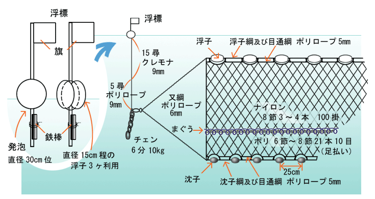 漁具