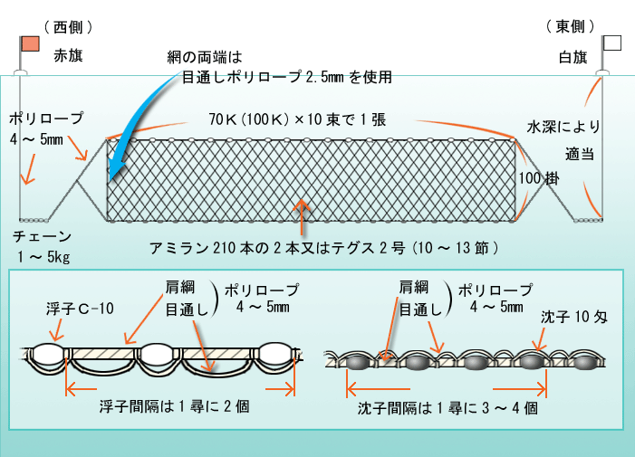 刺し網、刺網、投網+spbgp44.ru