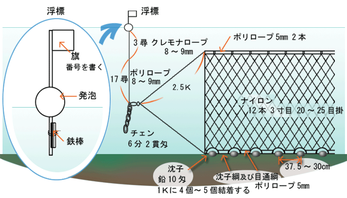 サザエ刺網（御来屋）/とりネット/鳥取県公式サイト